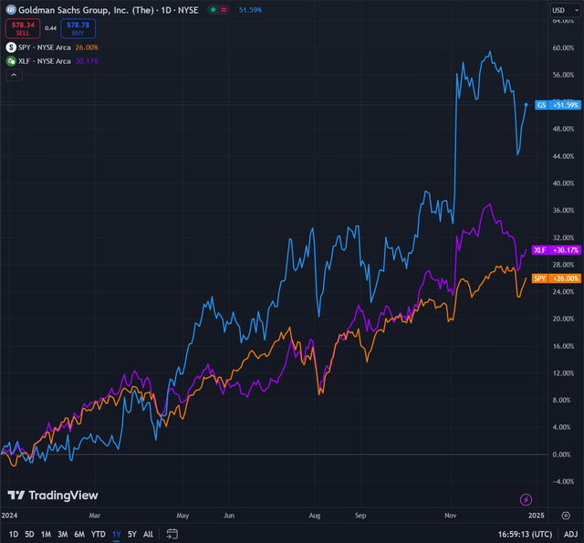 高盛（Goldman Sachs）仍是 2025 年最佳投资对象之一