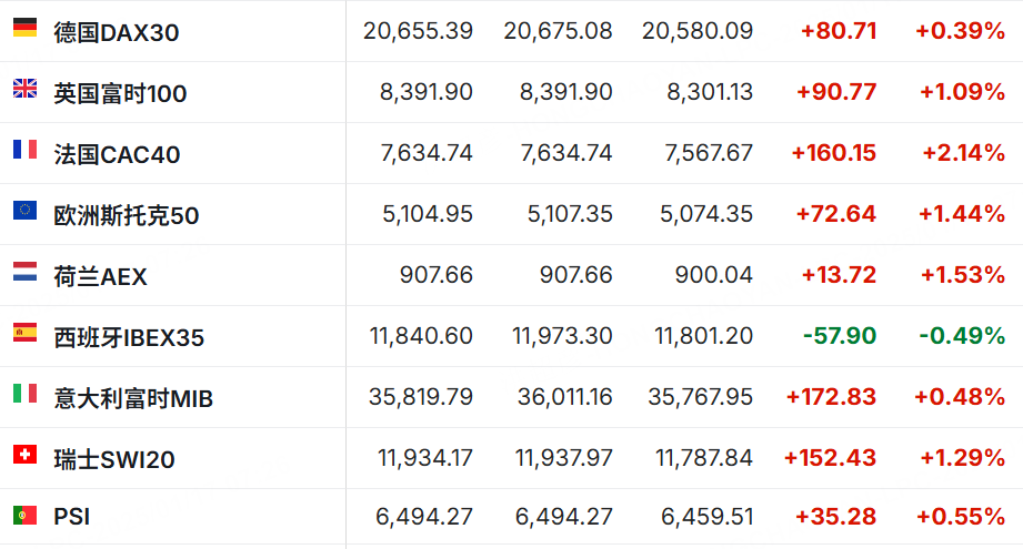 投资晨报 | 科技股回落拖累纳指跌近1%，苹果跌超4%；大摩接力银行股亮眼表现，收涨超4%