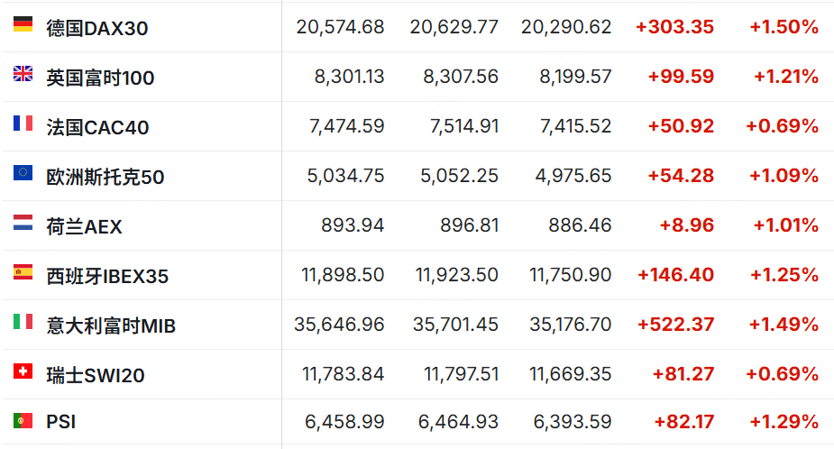 投资晨报 | CPI意外降温，美股三大指数大涨；银行股Q4业绩亮眼，财报季迎来开门红