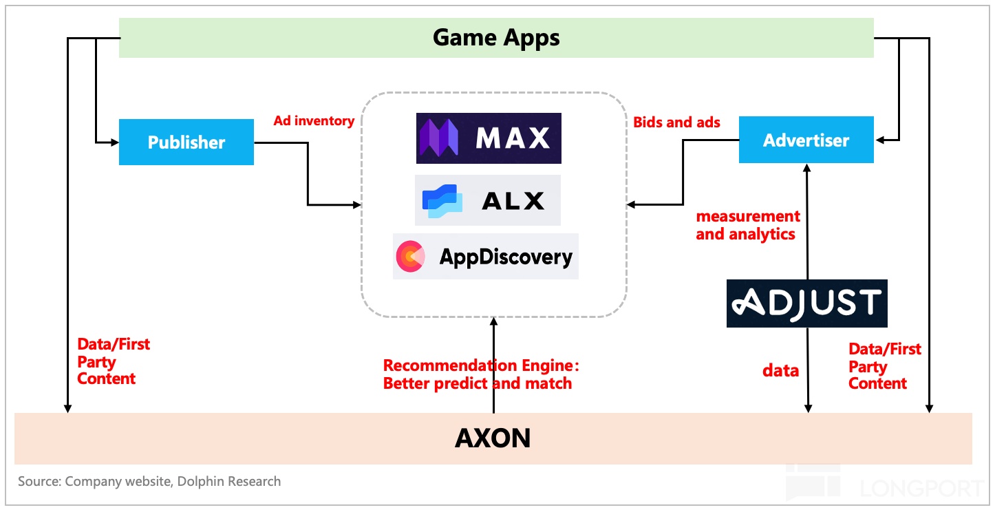 “爽文” Applovin 大揭秘：一场筹谋五年的必胜局