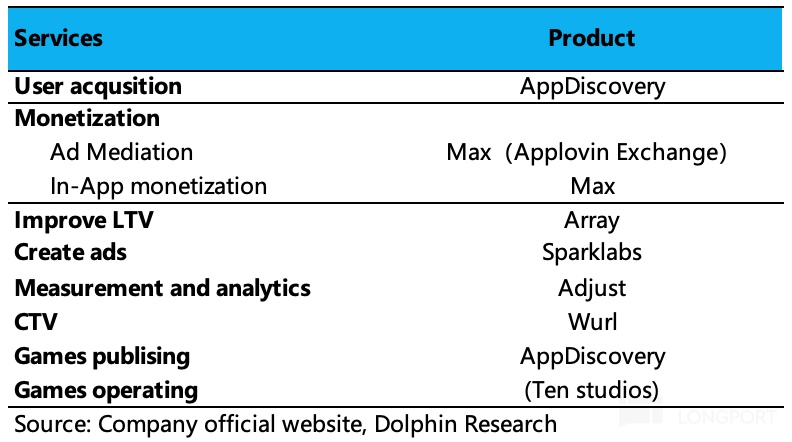 “爽文” Applovin 大揭秘：一场筹谋五年的必胜局