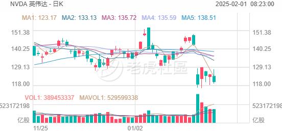 投资晨报｜关税大棒砸落市场，谷歌逆市创新高，英伟达周跌16%