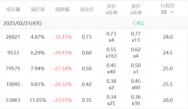 美股期权大单：成交活跃，热门标的异动解析