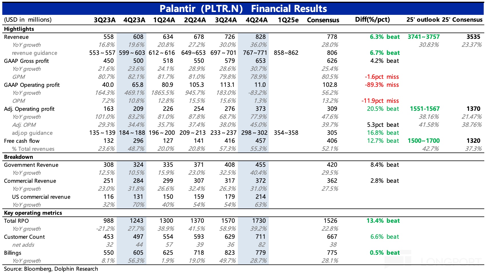 Palantir财报：Palantir 希望成为这场 AI 革命的基石公司