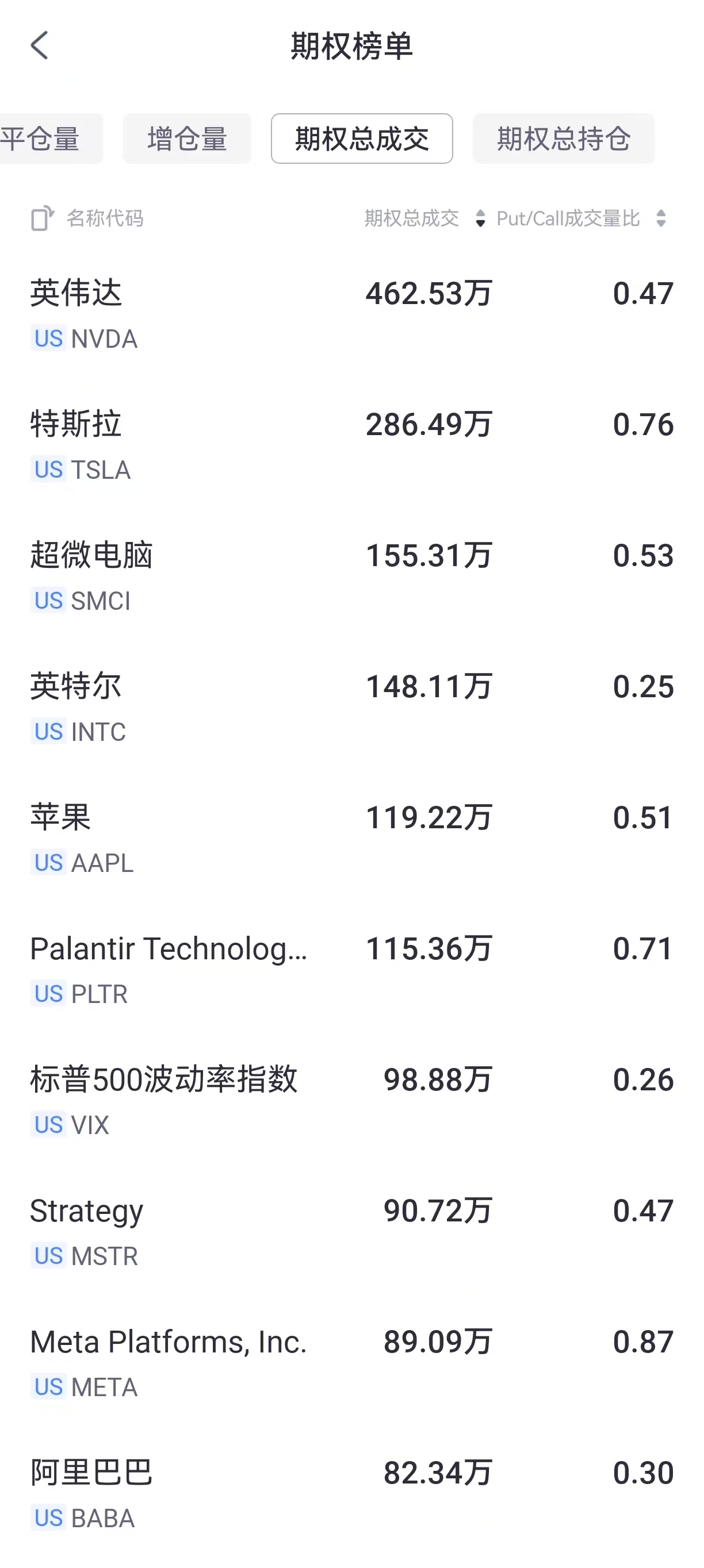 美股期权大单：成交活跃，热门标的异动解析