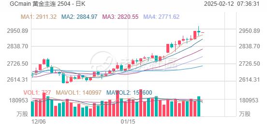 投资晨报 | 特斯拉跌超6%创11月以来新低，AI概念股普跌；万斯称AI硬件确保美国制造，英特尔、GFS大涨