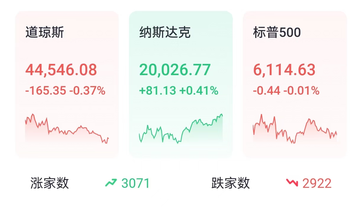 美股期权大单：成交活跃，热门标的异动解析