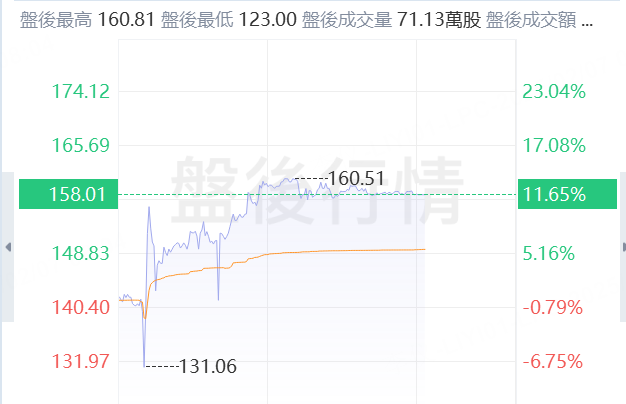 网络安全服务提供商Cloudflare盘后飙升11.65%，Q4营收同比增长27%