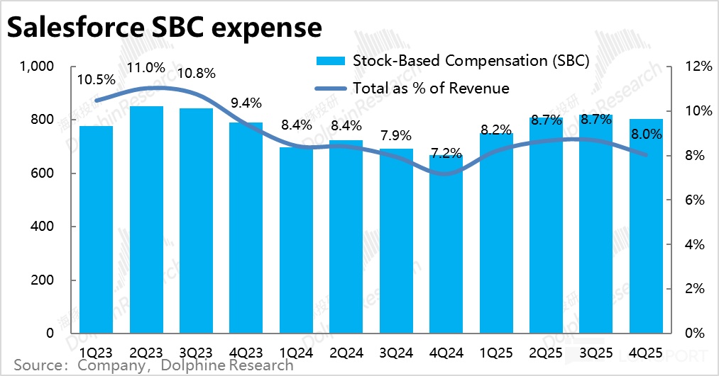 Salesforce 2025Q4 财报解析：增长放缓，盈利承压，AI 贡献仍待观察