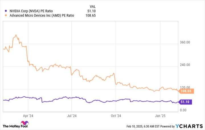 英伟达 vs AMD：谁是2025年更具潜力的AI股票？