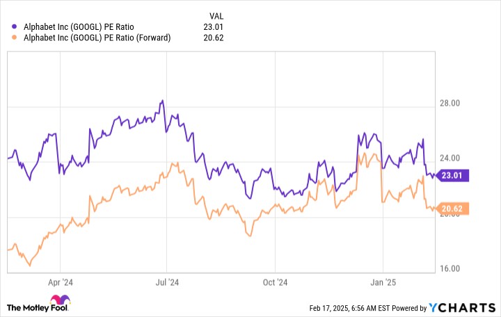 Alphabet (GOOGL)：增长与价值兼备，现在是买入的最佳时机