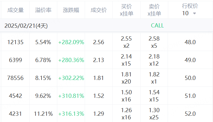 美股期权大单：成交活跃，热门标的异动解析