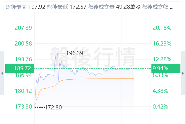 在线旅游公司Expedia盘后飙升近10%， Q4财报超预期，营收同比增长10.3%