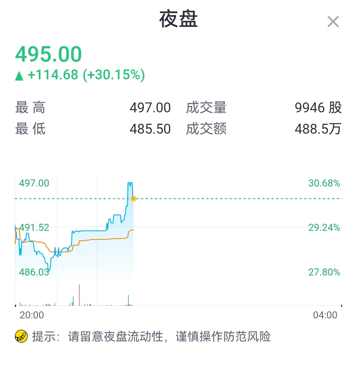 Trade Desk与AppLovin财报大对决：冰火两重天，广告巨头命运迥异