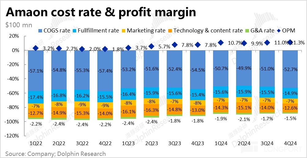 亚马逊四季度财报：利润亮眼，但增长放缓与Capex急增引担忧