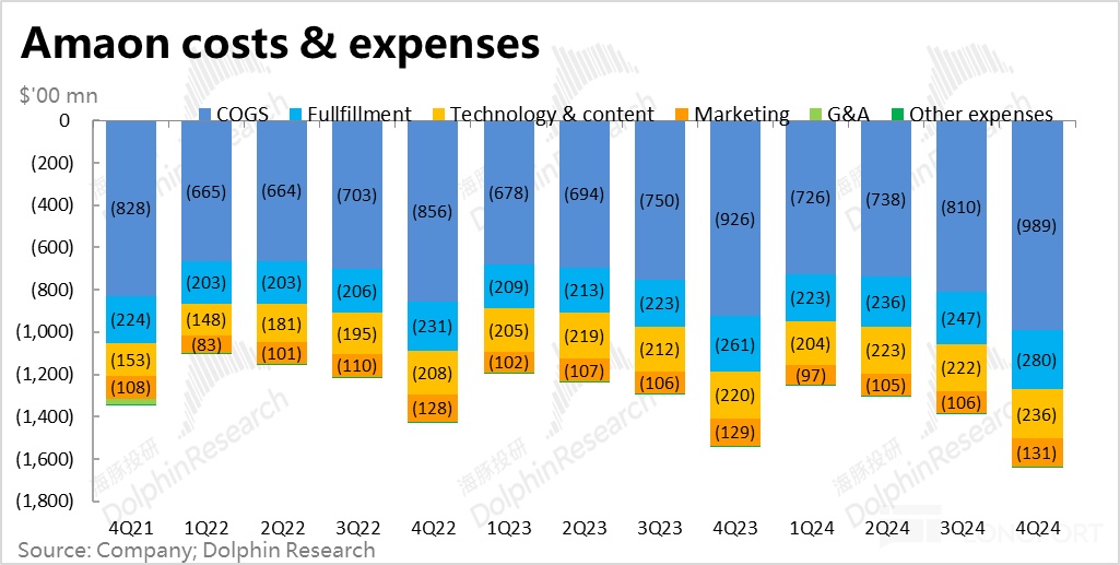 亚马逊四季度财报：利润亮眼，但增长放缓与Capex急增引担忧
