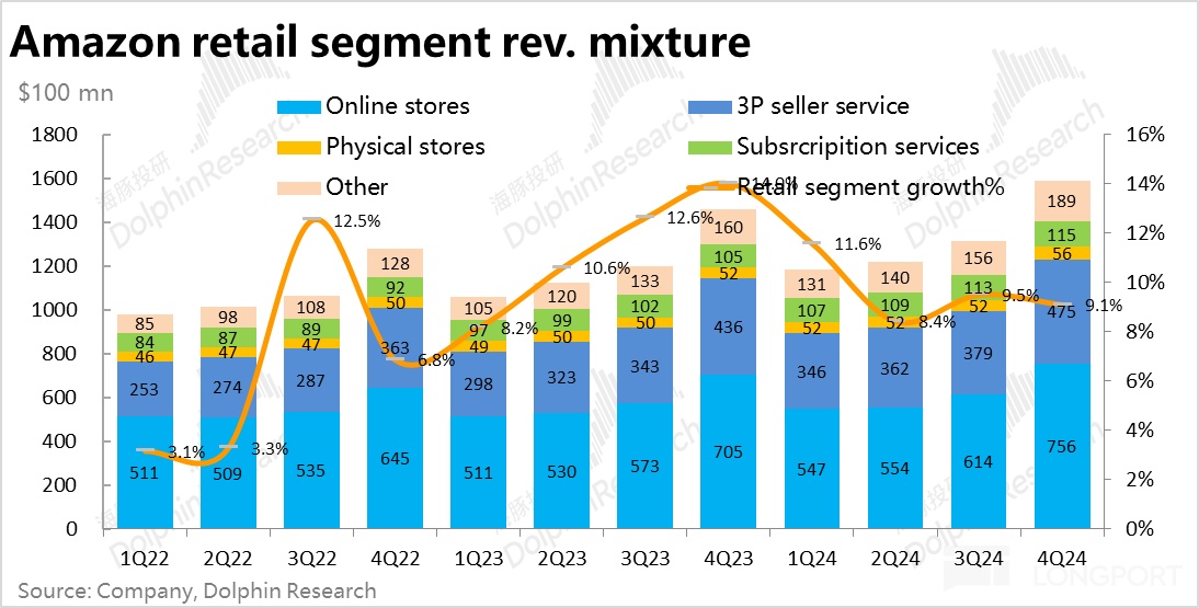 亚马逊四季度财报：利润亮眼，但增长放缓与Capex急增引担忧