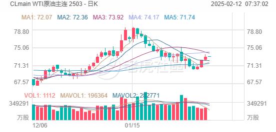 投资晨报 | 特斯拉跌超6%创11月以来新低，AI概念股普跌；万斯称AI硬件确保美国制造，英特尔、GFS大涨