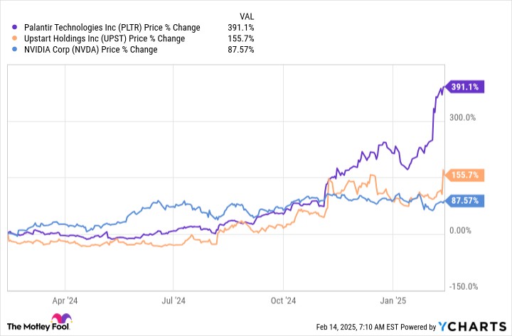 AI 贷款巨头 Upstart（UPST）：股价飙升 155%，未来增长潜力几何？