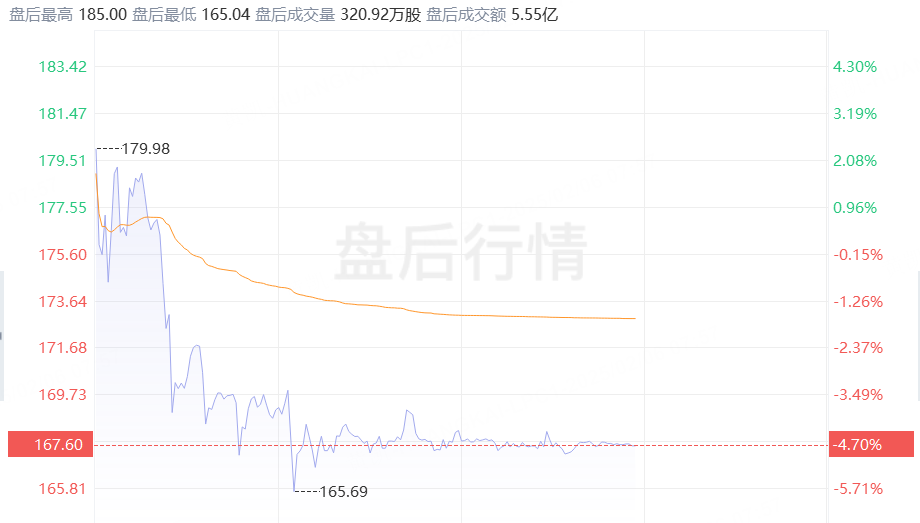 投资晨报 | 超微、英伟达双双大涨！谷歌、AMD绩后跌超6%；财报有“瑕疵”，Arm、高通、福特盘后齐跌