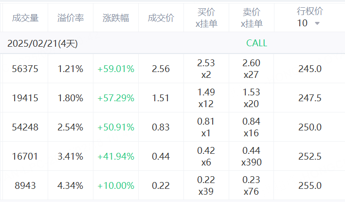 美股期权大单：成交活跃，热门标的异动解析