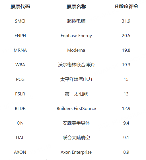 高盛：2025年是选股大年，这10只股票值得关注