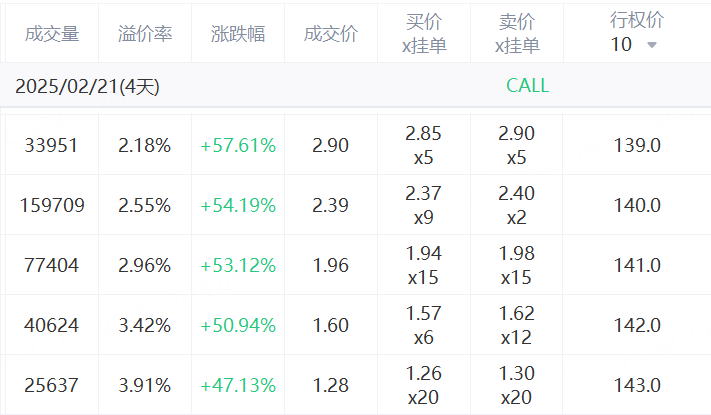 美股期权大单：成交活跃，热门标的异动解析