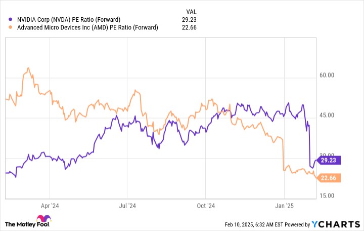 英伟达 vs AMD：谁是2025年更具潜力的AI股票？