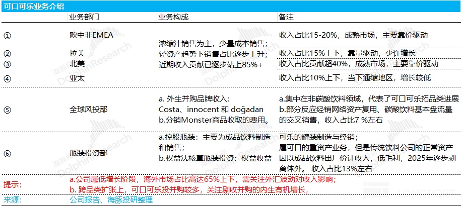 可口可乐：还是巴菲特眼光辣，快乐肥宅水赢麻了！