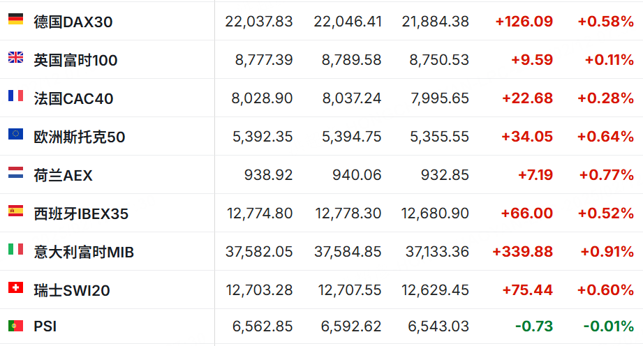 投资晨报 | 特斯拉跌超6%创11月以来新低，AI概念股普跌；万斯称AI硬件确保美国制造，英特尔、GFS大涨