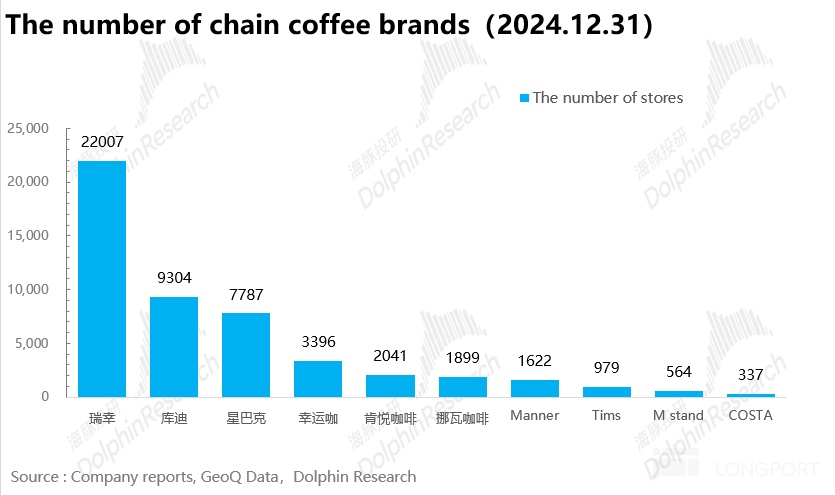 瑞幸咖啡 2024Q4 财报解读：开店放缓，单店盈利能力大超预期