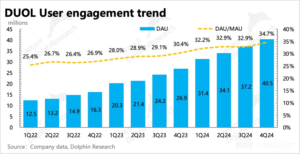 多邻国Duolingo 2024Q4业绩解析：收入稳健增长，但利润承压，市场关注长期渗透与盈利路径