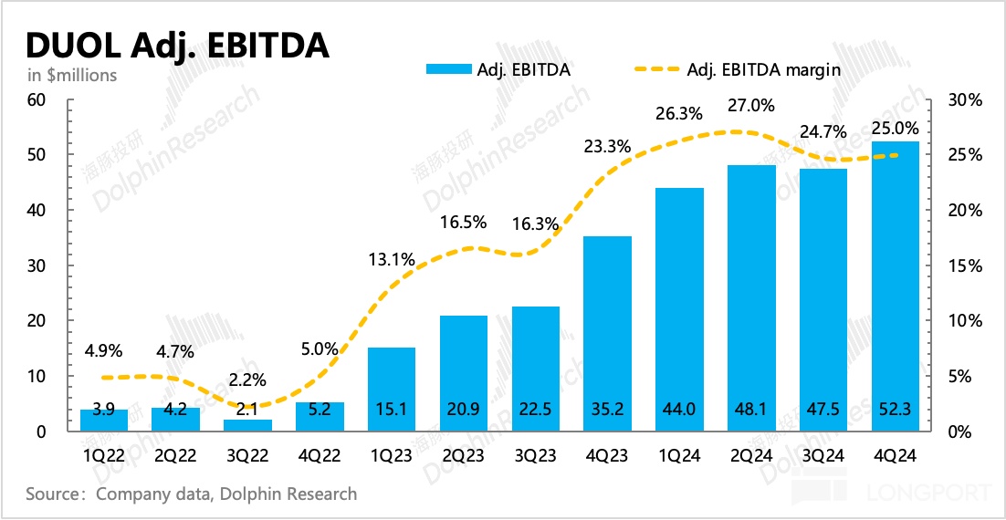 多邻国Duolingo 2024Q4业绩解析：收入稳健增长，但利润承压，市场关注长期渗透与盈利路径