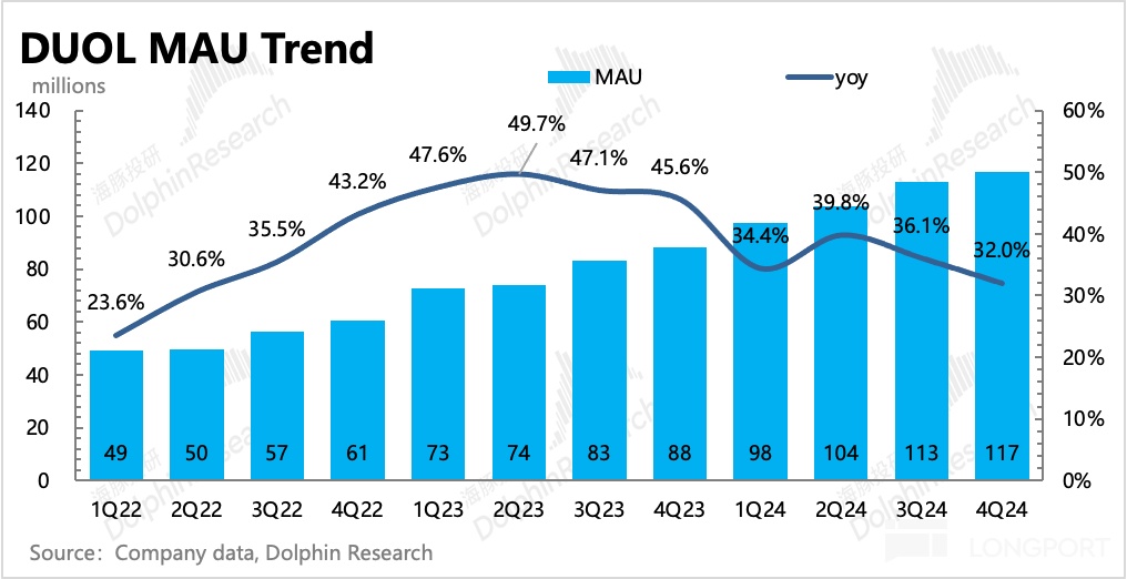 多邻国Duolingo 2024Q4业绩解析：收入稳健增长，但利润承压，市场关注长期渗透与盈利路径