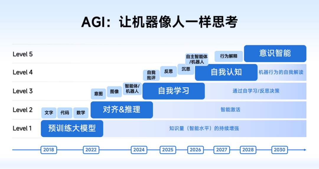 智谱完成超10亿元战略融资，杭州再投国内大模型企业，加速AI生态布局