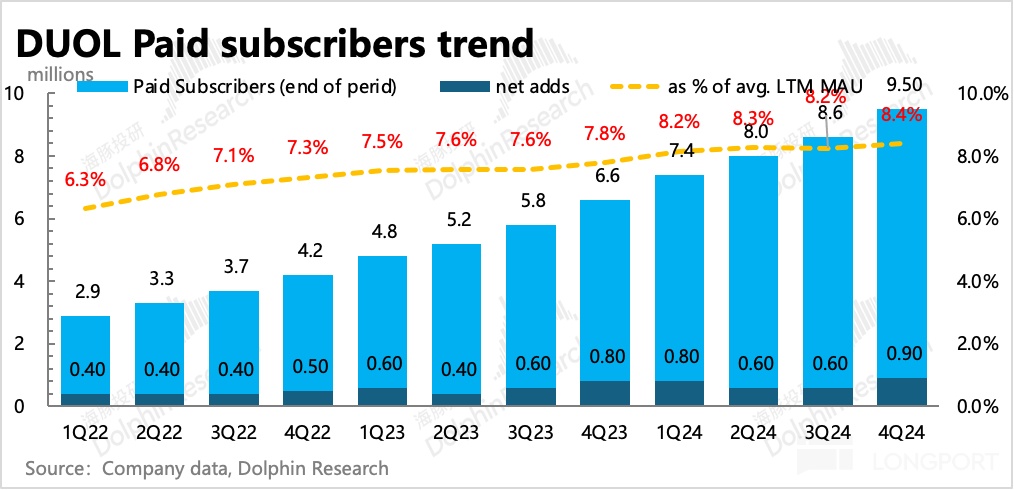 多邻国Duolingo 2024Q4业绩解析：收入稳健增长，但利润承压，市场关注长期渗透与盈利路径