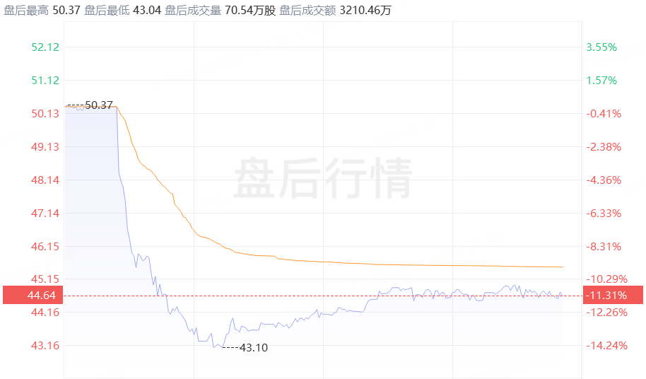 投资晨报 | 纳指大跌4%！特斯拉暴跌15%，Strategy跌超16%； 达美航空盘后跌超11%，甲骨文绩后下挫