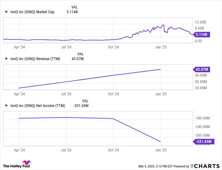 IonQ：量子计算的“下一个 Nvidia”还是高估的市场泡沫？