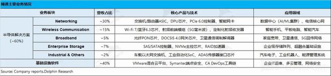 博通公司 2025 财年 Q1 财报解读：AI 业务强劲增长，盈利创新高